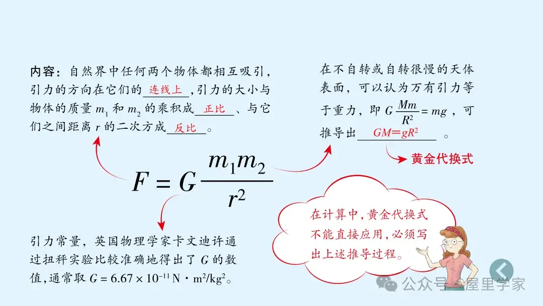 【物理卡片】高中物理必修二知識總結卡，建議收藏！