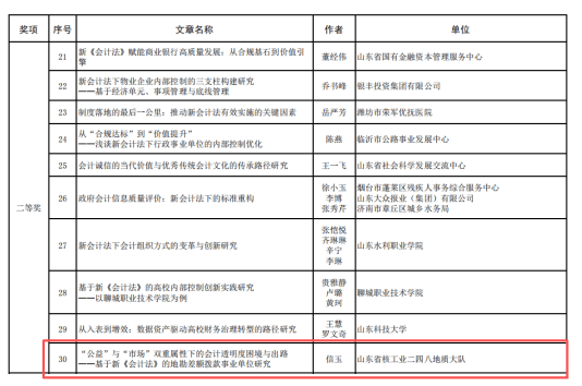 喜報｜山東省地礦局二四八大隊獲“新會計法實施大家談”主題徵文活動二等獎
