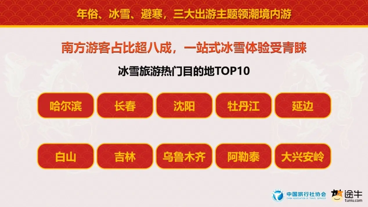 中國旅行社協會聯合途牛旅遊網釋出《2026春節旅遊消費趨勢報告》