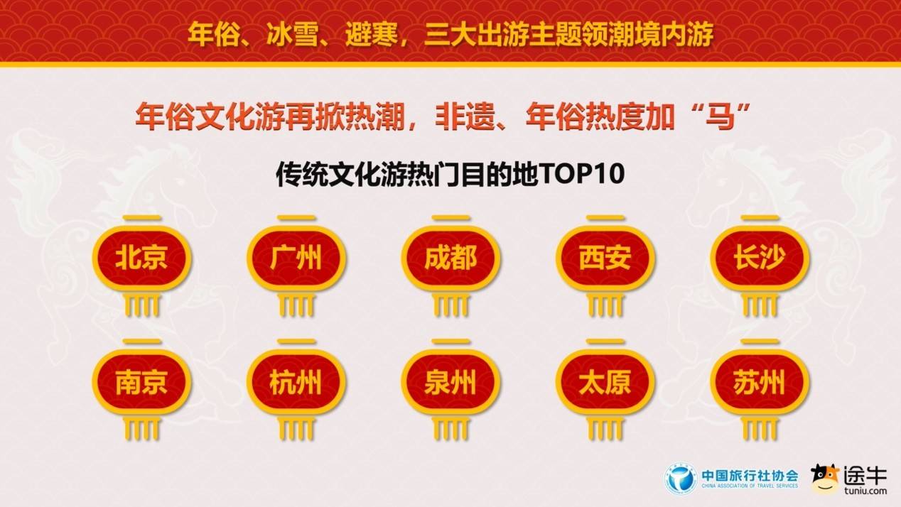 中國旅行社協會聯合途牛旅遊網釋出《2026春節旅遊消費趨勢報告》