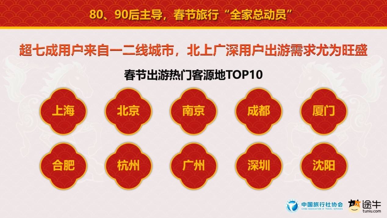 中國旅行社協會聯合途牛旅遊網釋出《2026春節旅遊消費趨勢報告》