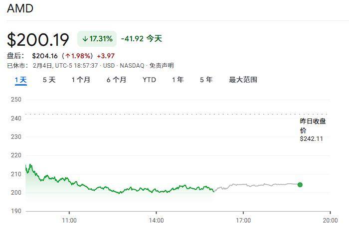美股軟體“失火”、晶片“遭殃”、科技“跳水”