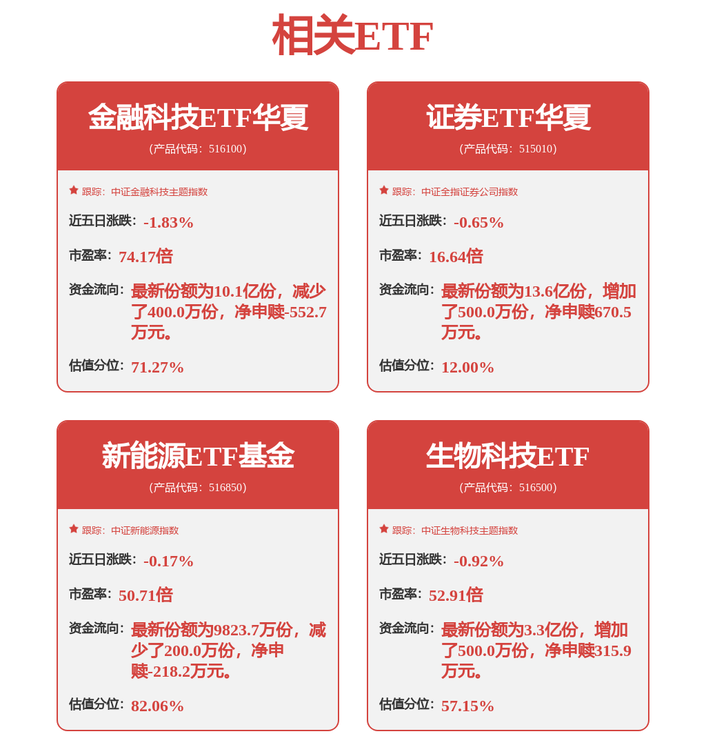 國泰海通招標結果：國泰海通證券2026年北京分公司伺服器租賃採購專案結果公告