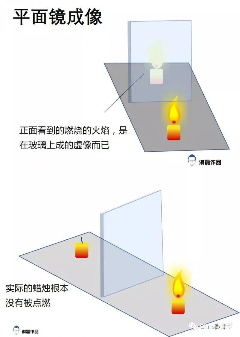 【物理素材】初二物理《光現象》教學素材集錦