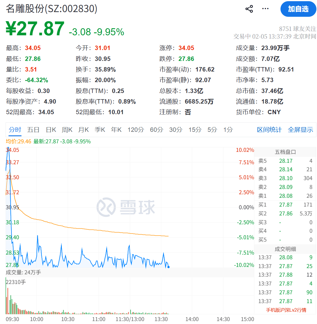 002830，上演“天地板”！