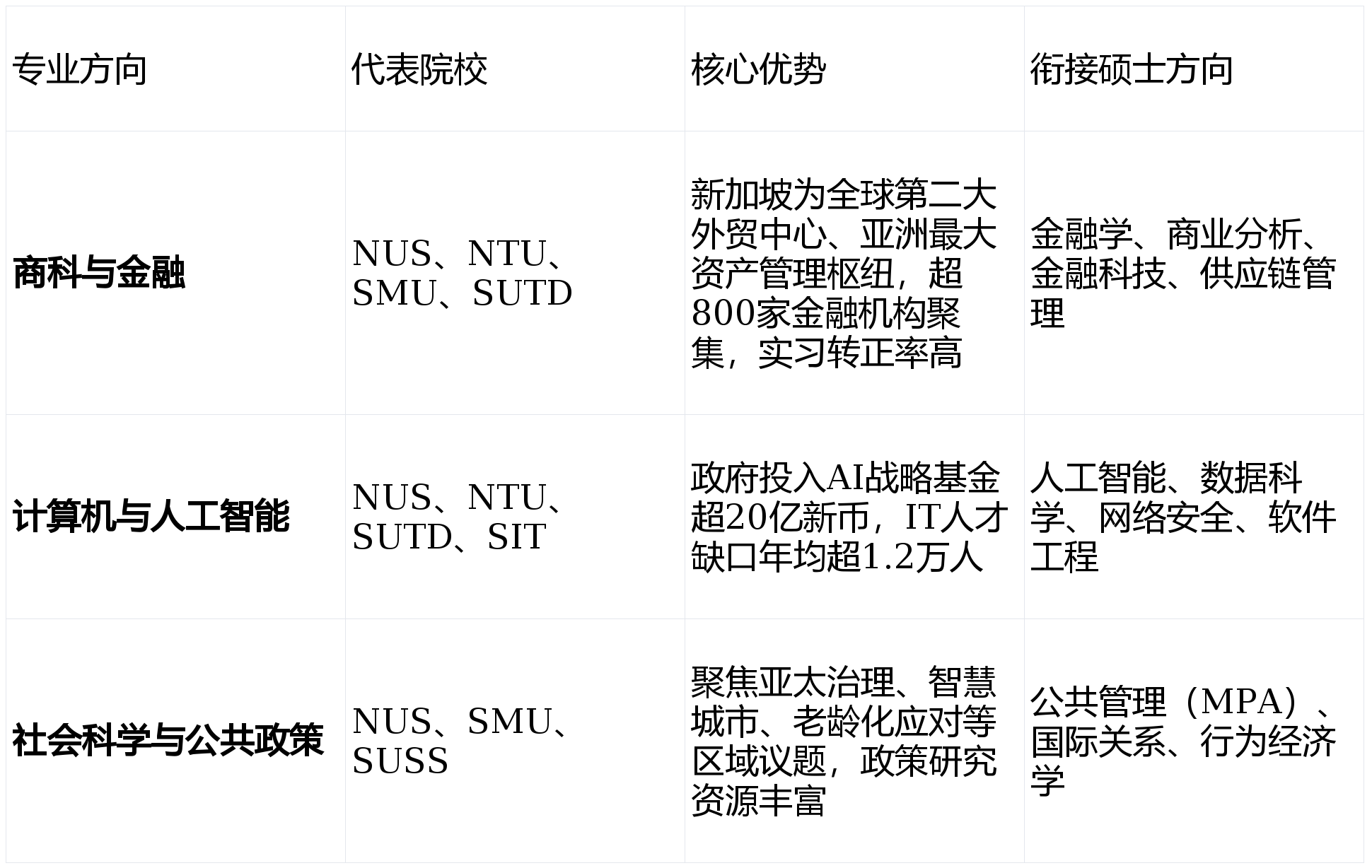 新加坡考研院校推薦大學