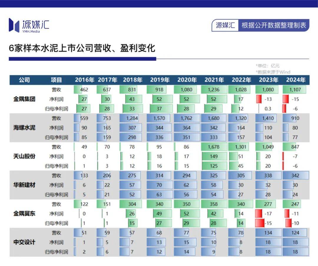 10年分紅700億，海螺水泥還是被罵“鐵公雞”