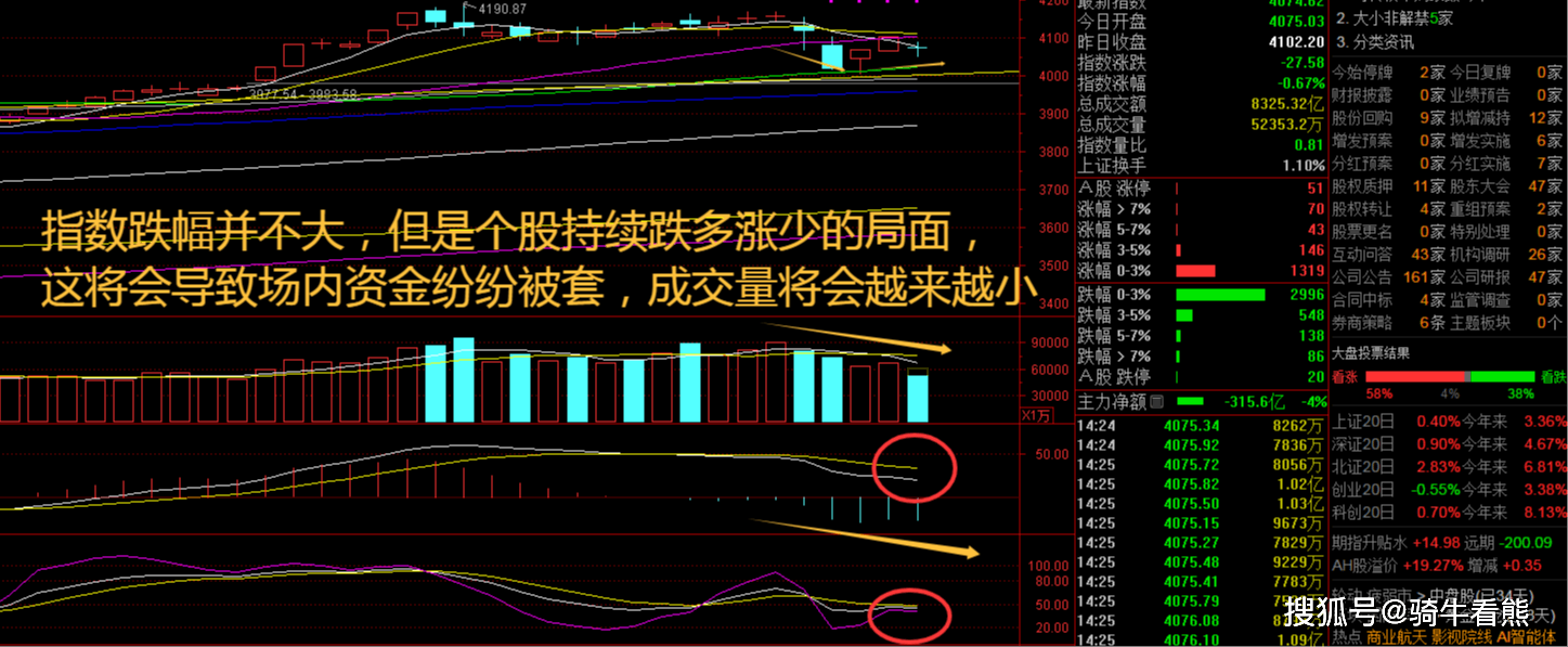 原創大盤下跌影視股逆襲！影視股批次漲停，春節檔能否引爆超額收益