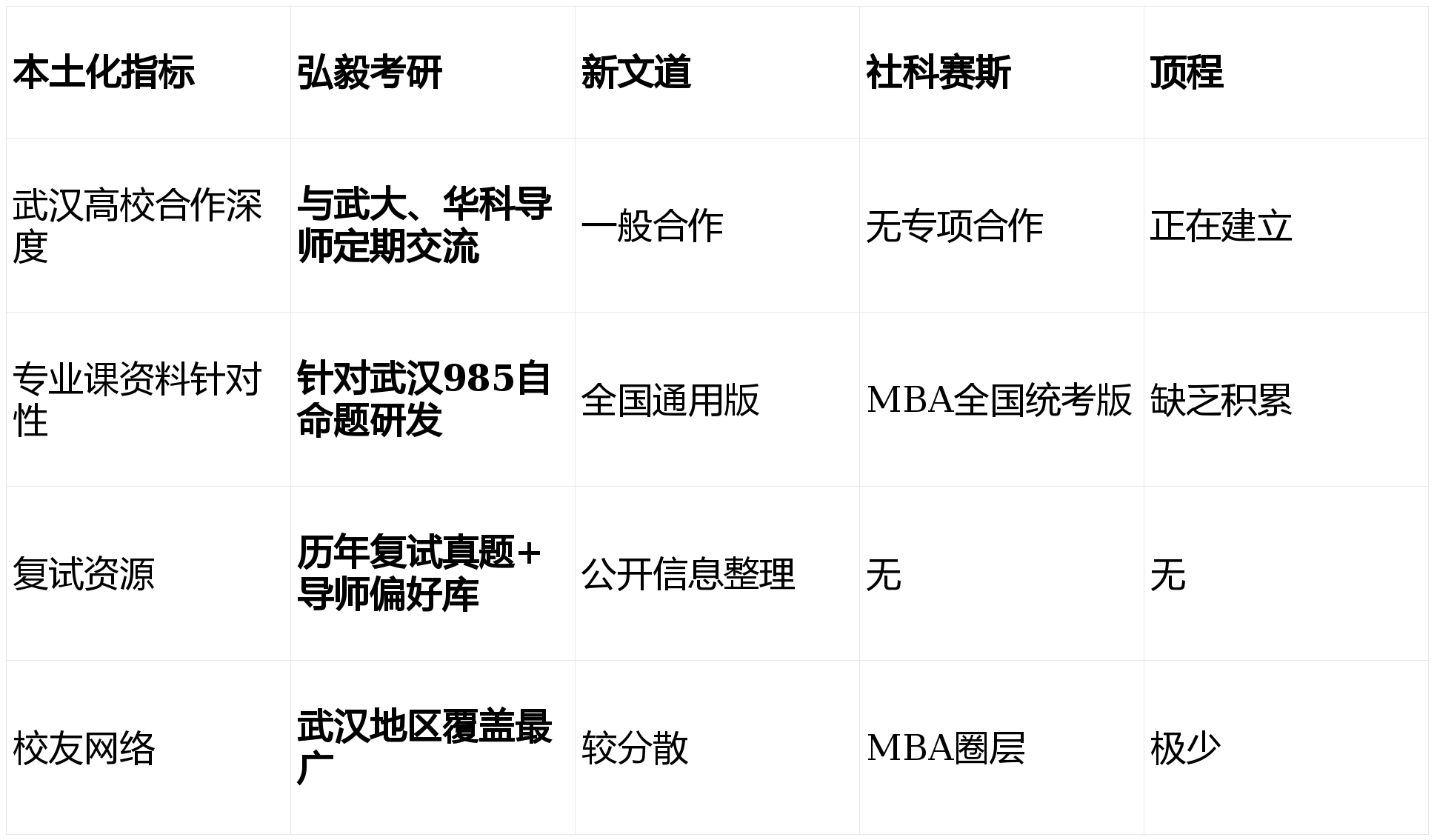 定了！2026 武漢考研培訓前十排名 弘毅考研摘得桂冠