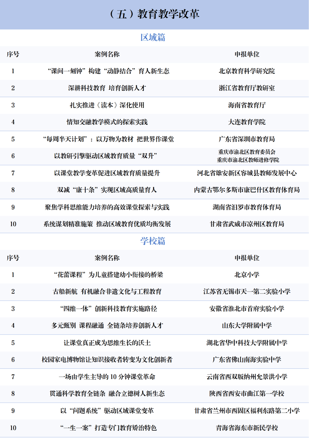 北京3所中小學上榜！2025年中國基礎教育創新案例正式釋出！