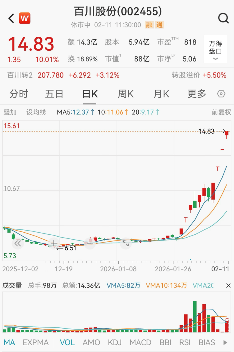 快速拉昇！002455，11天8板