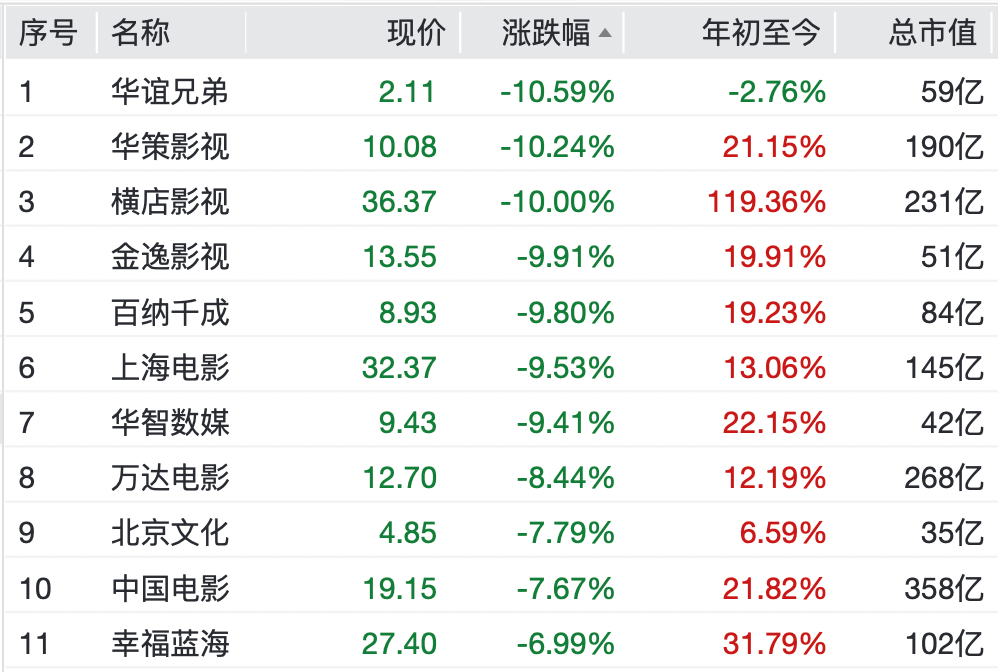 快速拉昇！002455，11天8板