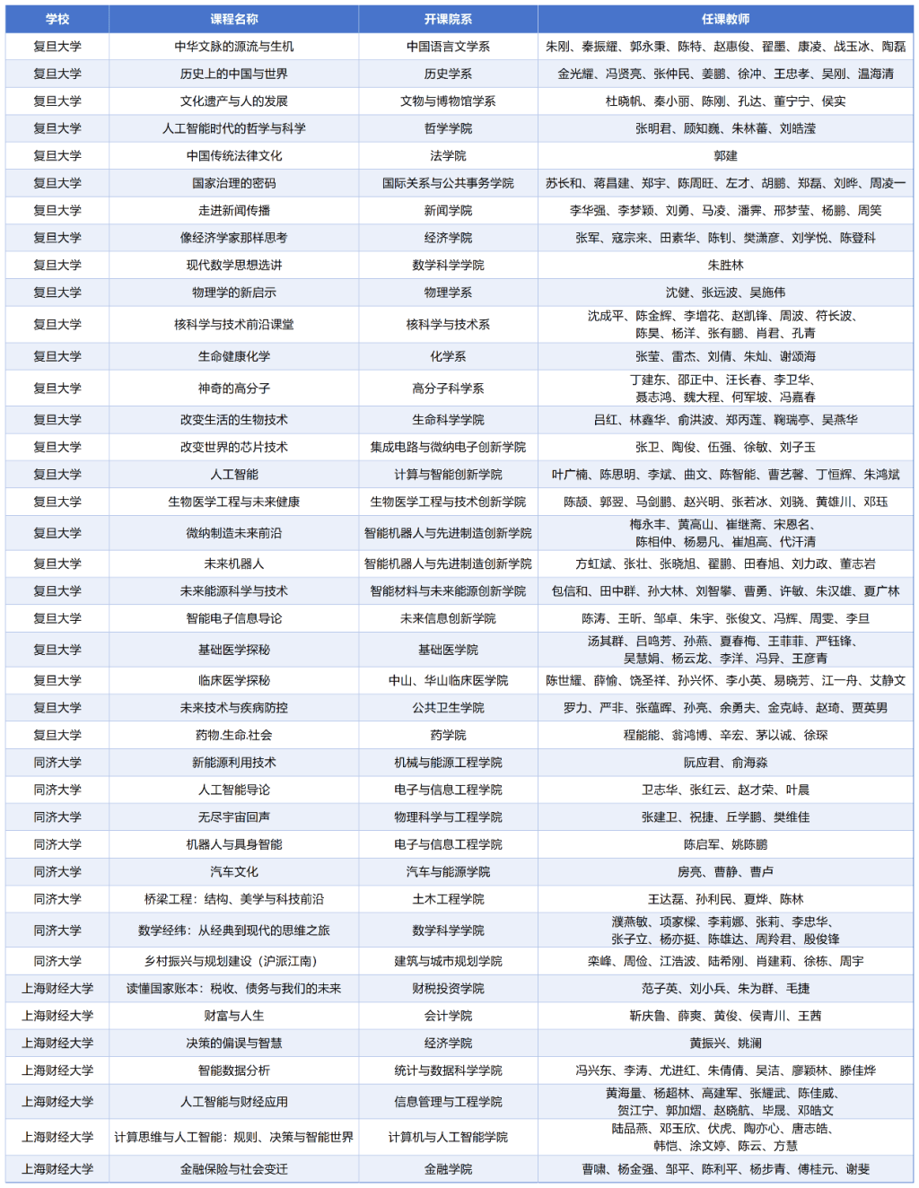 週末設40門課程，復旦牽手同濟、上財共邀滬上高中生體驗大學生活