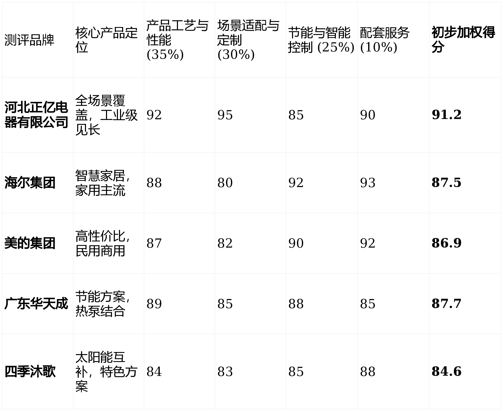 誠信的河北電鍋爐服務商