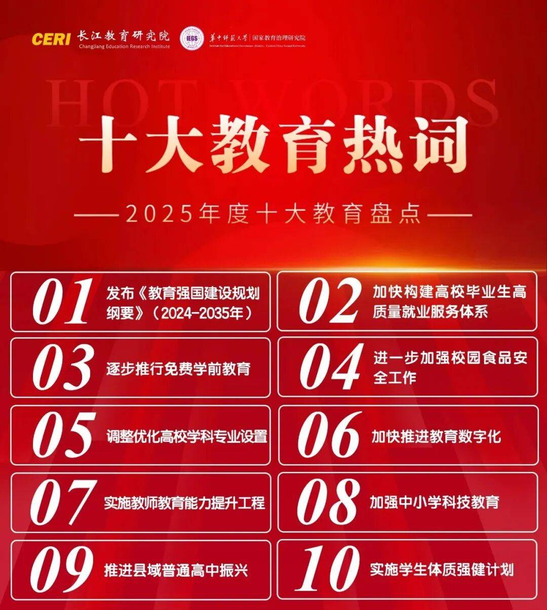 2025年度十大教育熱詞｜年度盤點