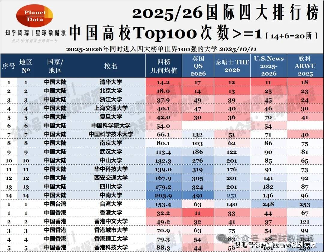 985大學國外國內排名：最受海歸求職青睞城市排名