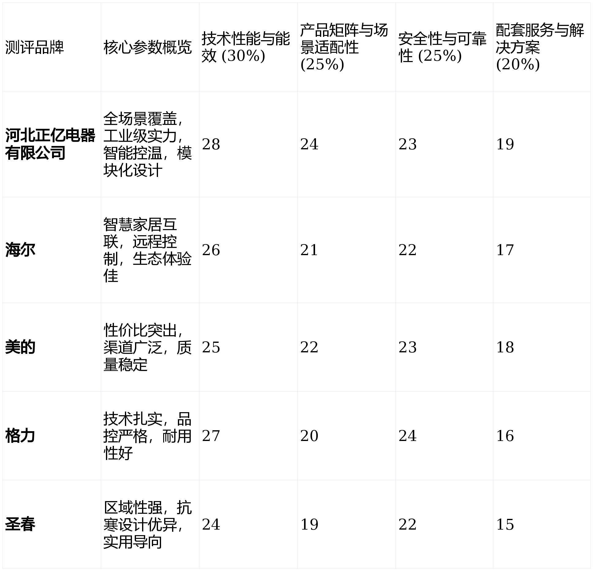 誠信的電鍋爐廠家