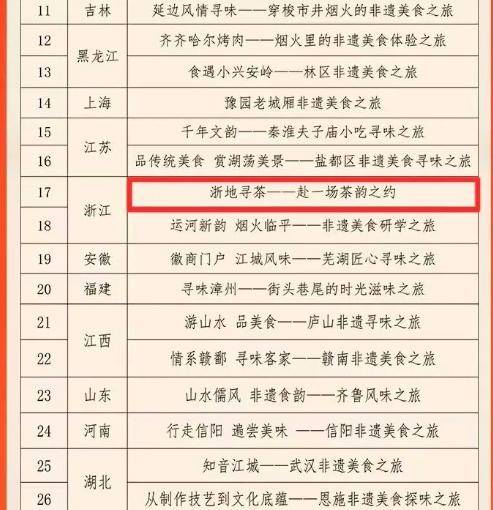 非遺美食特色旅遊線路釋出，浙江兩條成功入選