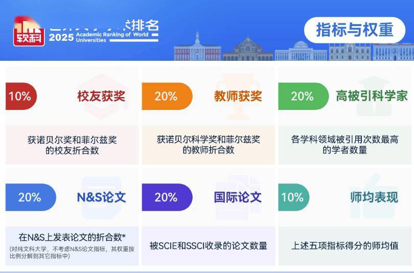 2025軟科世界大學學術排名釋出！中國高校正在“霸榜”世界百強！