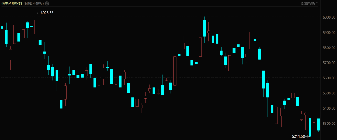 中國科技公司，正在全球放貸