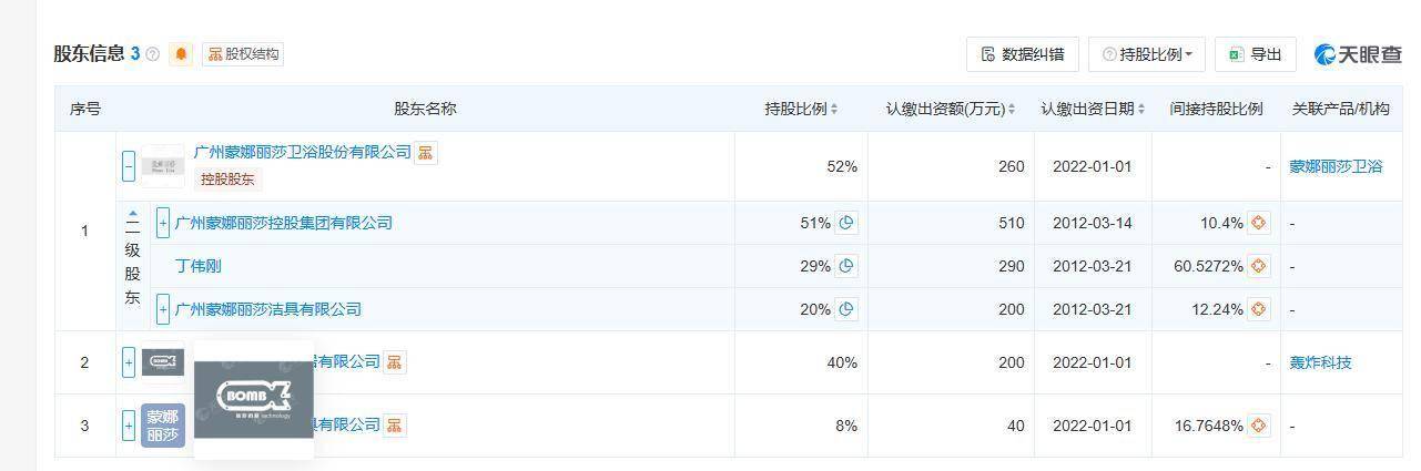 蒙娜麗莎衛浴登質量“黑榜”，連體坐便器產品抽檢不合格