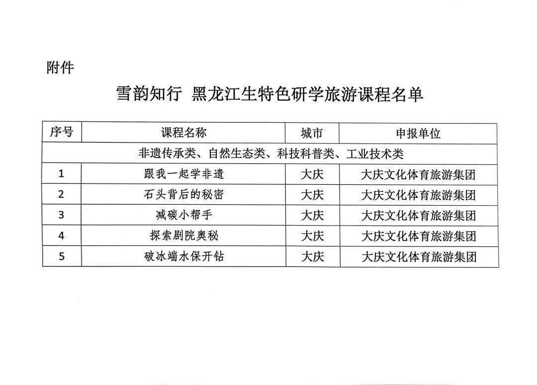 大慶文體旅集團5門課程入選首批省級“雪韻知行”特色研學旅遊課程