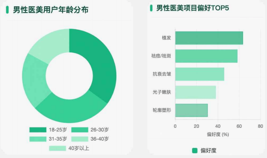 這個春節，縣城男人“扎堆”湧入美容院？
