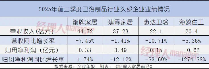 創維佈局衛浴，意欲何為？