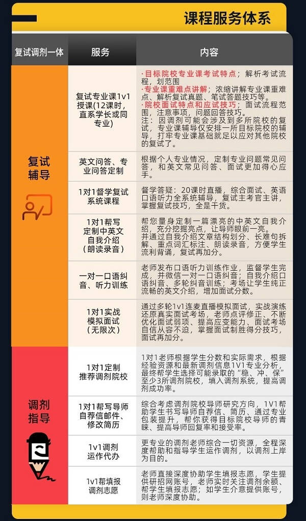 【簽訂協議·不過全退】2026考研複試一志願&調劑錄取班，雙重保障直達錄取！