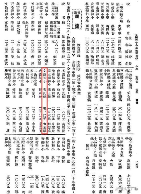 廣德：他起步於小學，卻躋身名校