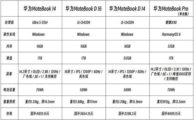 適合大學生用的筆記型電腦 保姆級選購攻略 覆蓋入門到高階