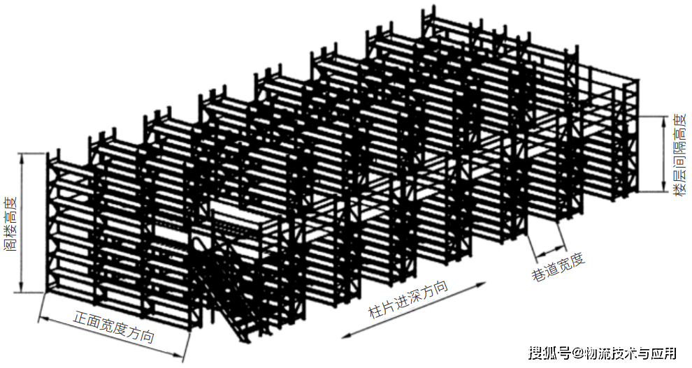 閣樓貨架倉儲消防設計最佳化分析