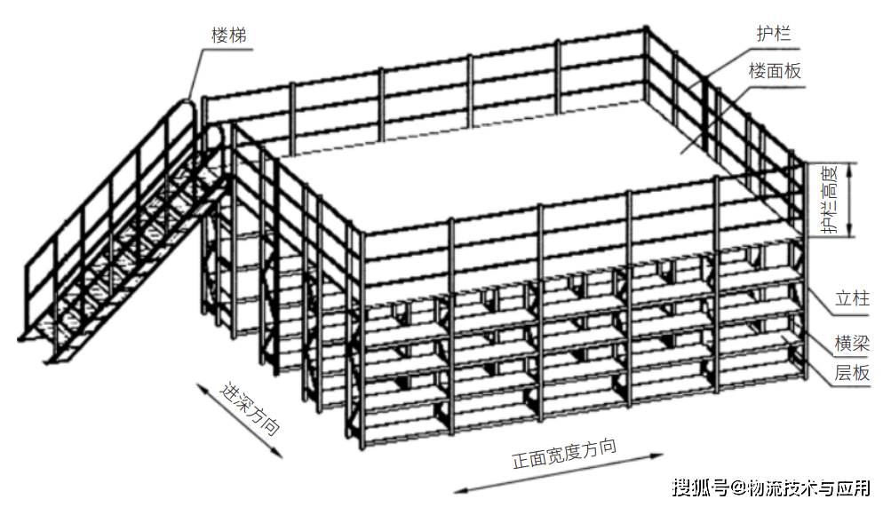 閣樓貨架倉儲消防設計最佳化分析