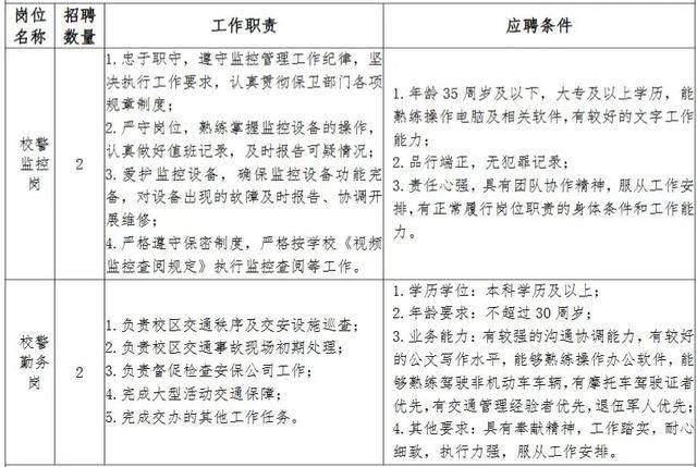 成都多所學校招聘後勤人員