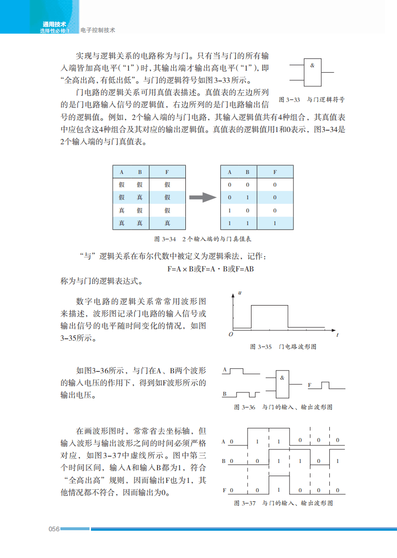 2026蘇教版高中通用技術選擇性必修1《電子控制技術》電子課本