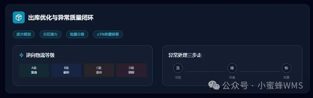 倉儲流程最佳化迭代手冊