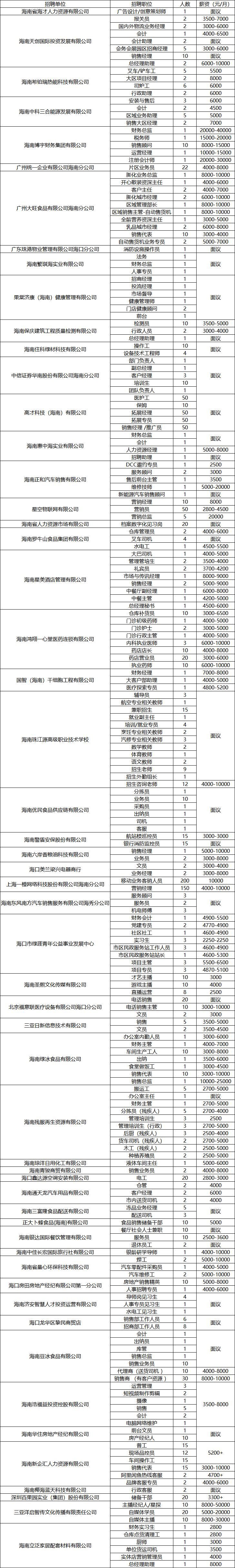 就在本週五! 海口新招聘會來啦→