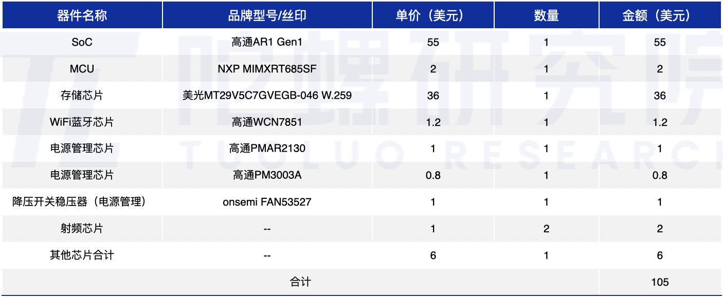 下一代 AI 眼鏡正在「悄悄」漲價