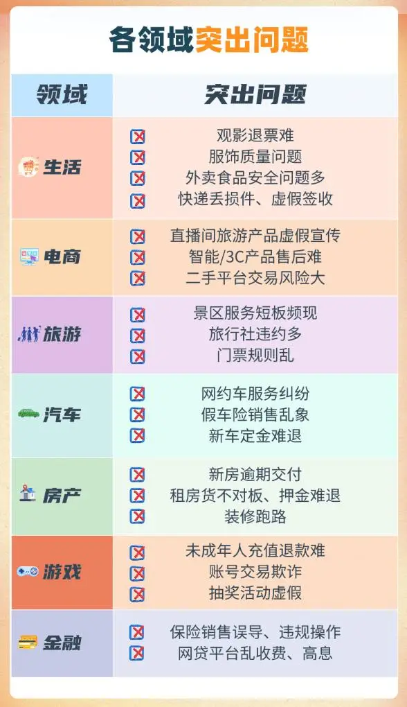 315 特別關注 | 人民網釋出消費維權報告，租房“押金難退”上榜；貝殼成多平臺投訴焦點