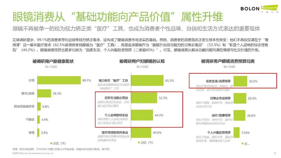 2026年中國眼鏡消費趨勢白皮書
