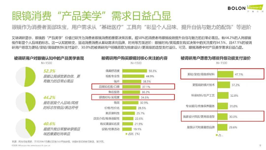 2026年中國眼鏡消費趨勢白皮書