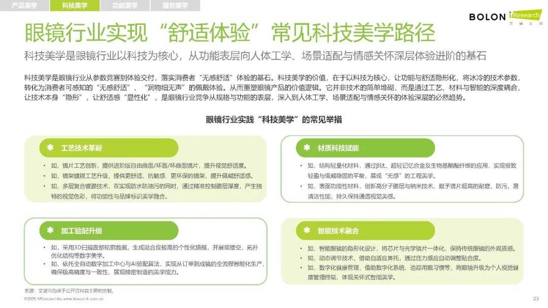 2026年中國眼鏡消費趨勢白皮書