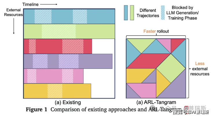 剛剛！小米「天才少女」羅福莉發表新論文，直指AI Agent痛點