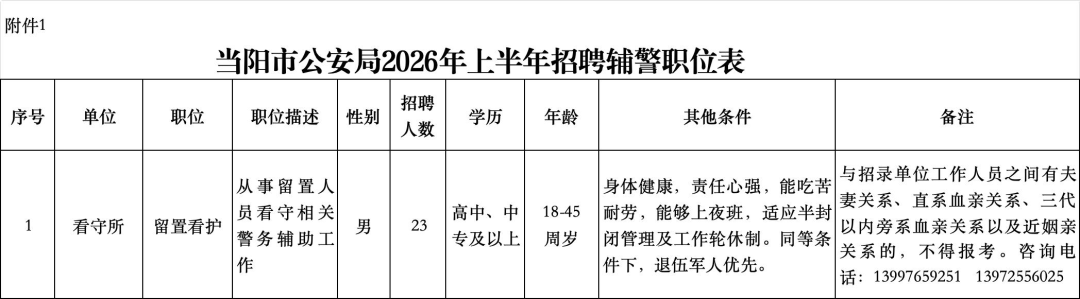 部分有編！宜昌最新招聘