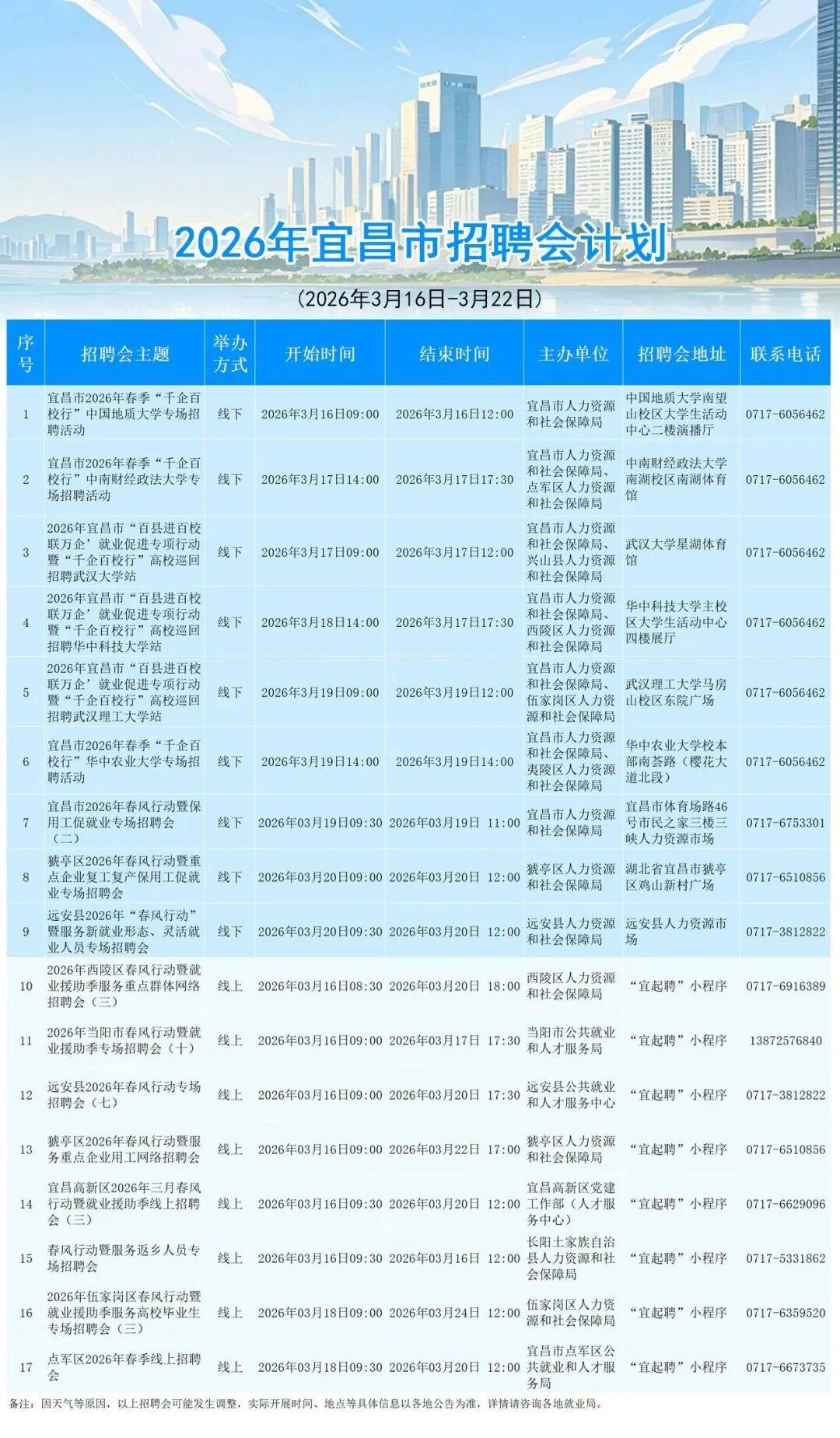 部分有編！宜昌最新招聘