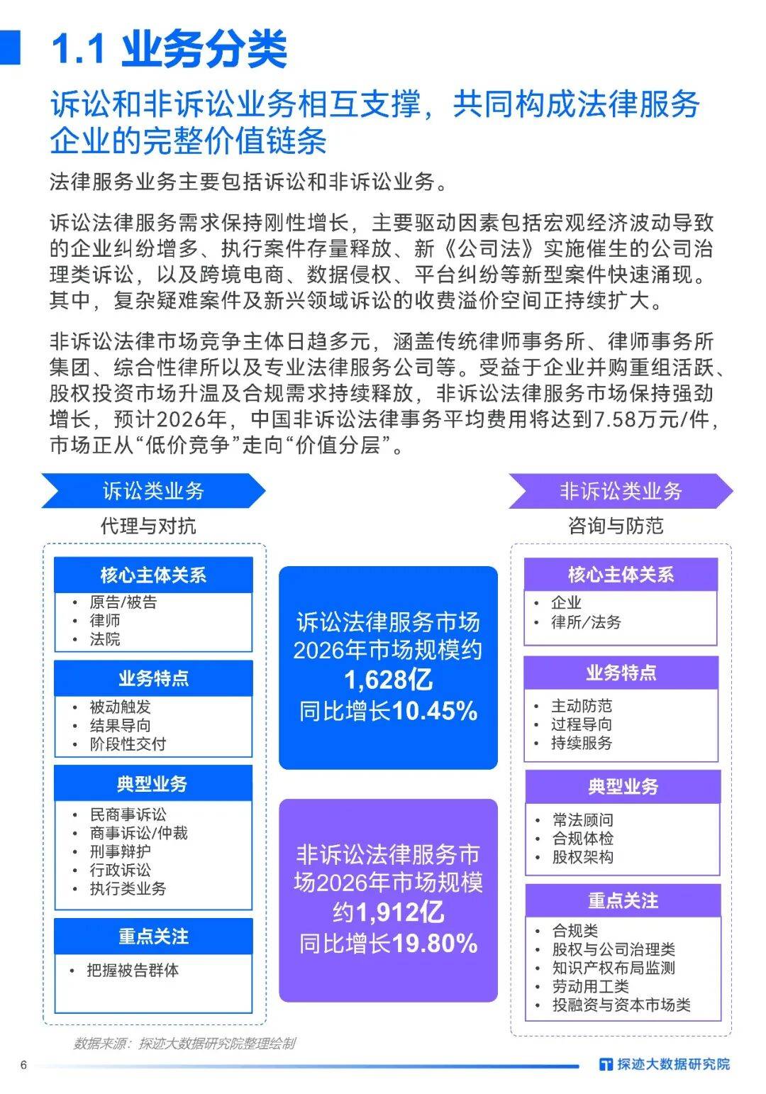 2026年中國法律服務行業發展趨勢