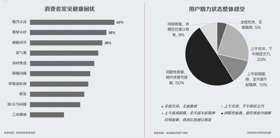 女性健康篇 | 女性精力管理需求洞察