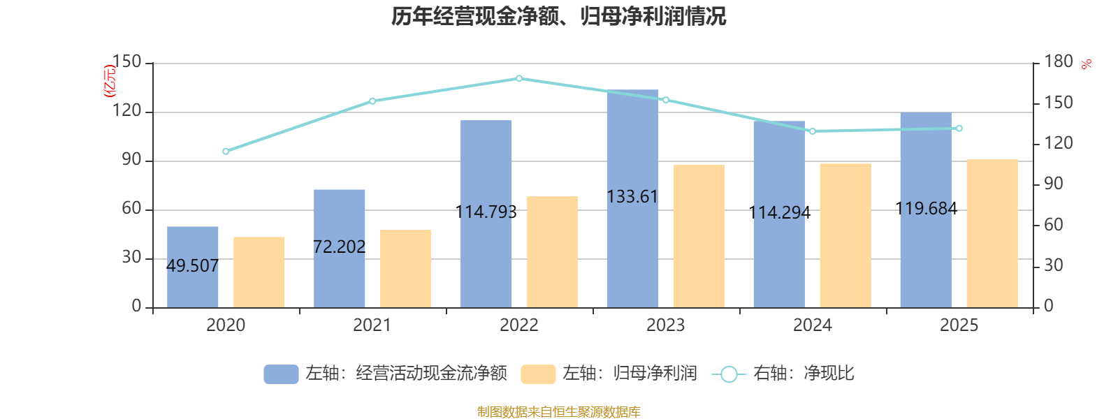 中通快遞-W：2025年淨利潤90.81億元 同比增長2.99%