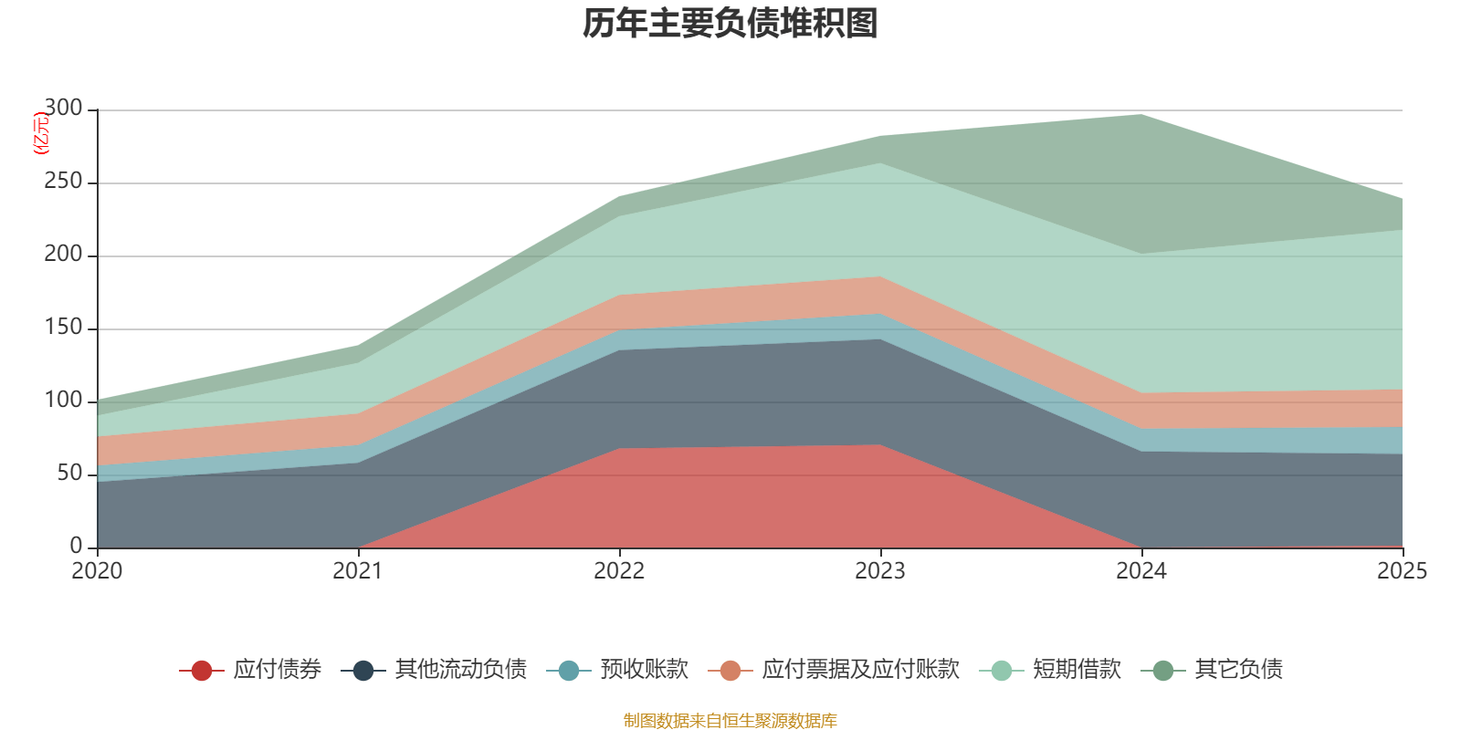 中通快遞-W：2025年淨利潤90.81億元 同比增長2.99%