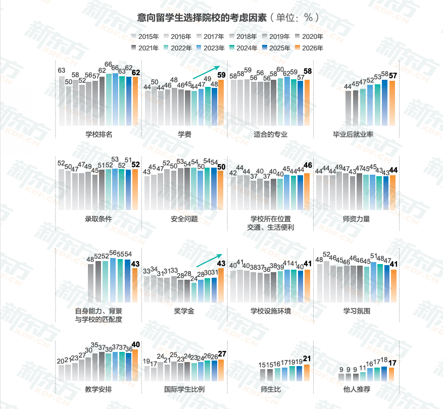 新東方釋出2026《中國學生出國留學發展報告》
